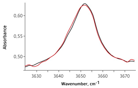 Fig. 8. IR absorption.png