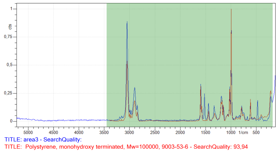 Raman spectra 2