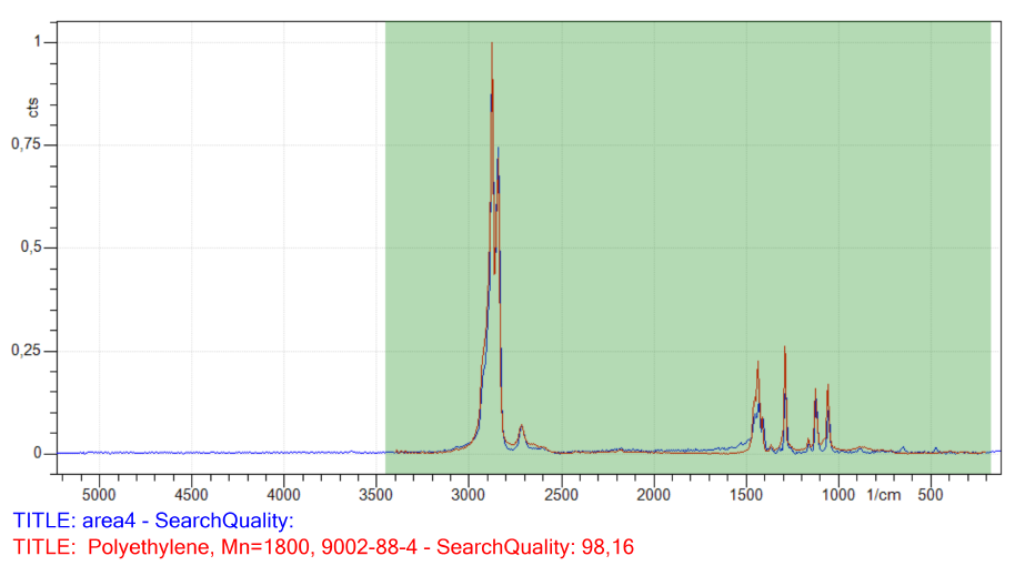 Raman spectra 1