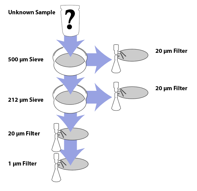 Filtering scheme