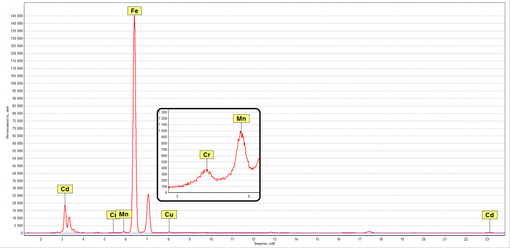 Fig. 2. Screw spectrum.png Fig. 2. Screw spectrum.png