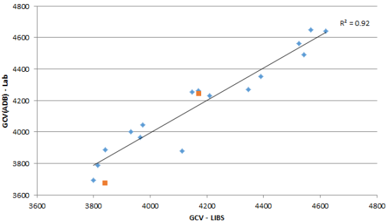 GCV.png GCV.png